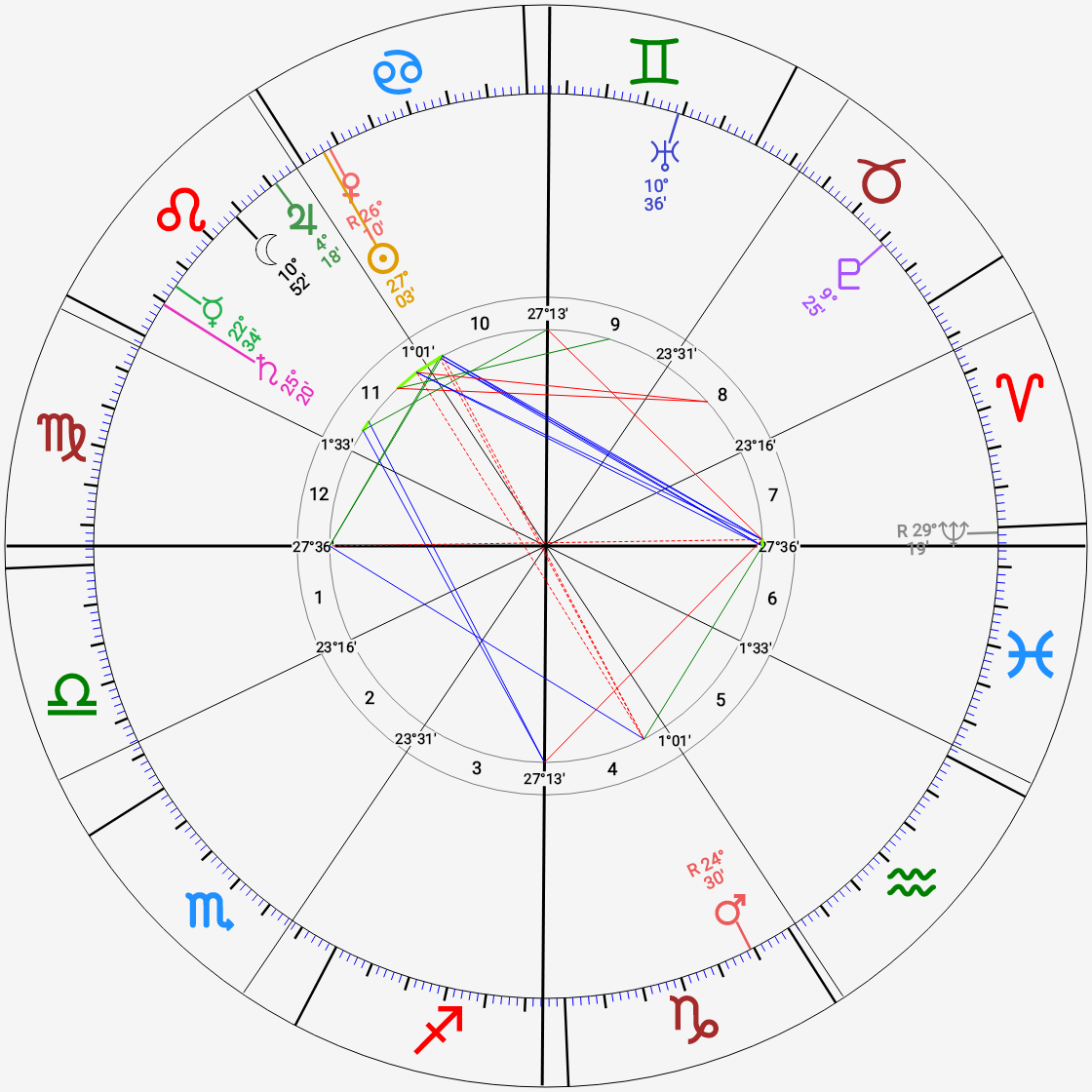Lizzie Borden birth chart